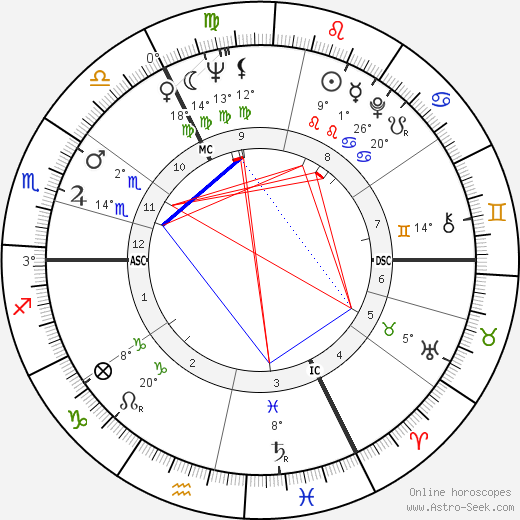 Volker Brandt birth chart, biography, wikipedia 2024, 2025