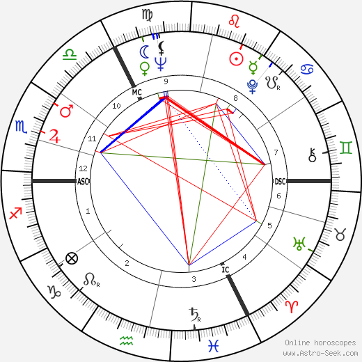 Volker Brandt birth chart, Volker Brandt astro natal horoscope, astrology