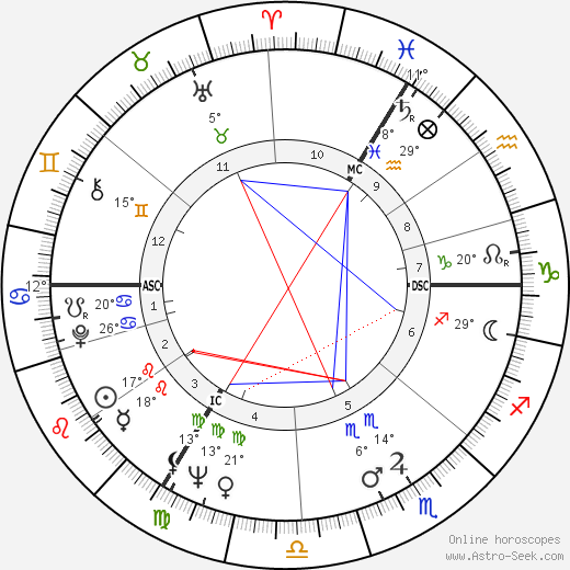 Wilhelm Haack birth chart, biography, wikipedia 2023, 2024