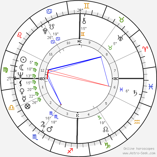 William Friedkin birth chart, biography, wikipedia 2024, 2025