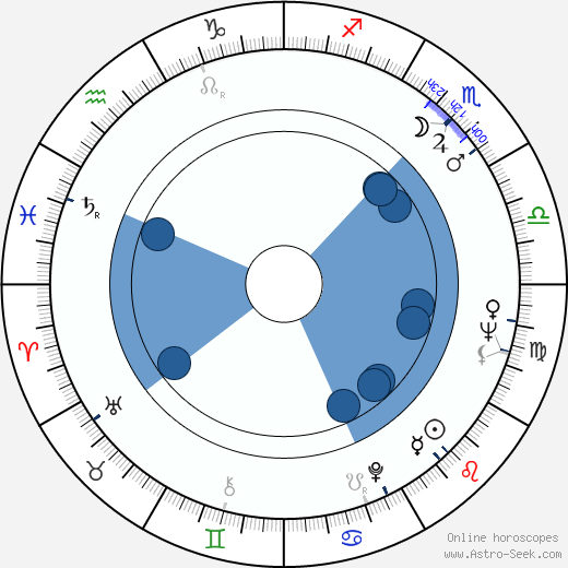 Yoná Magalhães horoscope, astrology, sign, zodiac, date of birth, instagram