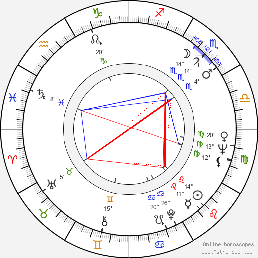 Yoná Magalhães birth chart, biography, wikipedia 2023, 2024