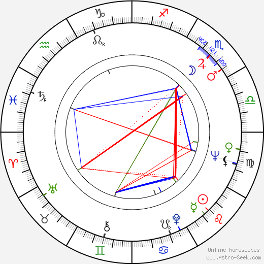 Yoná Magalhães birth chart, Yoná Magalhães astro natal horoscope, astrology