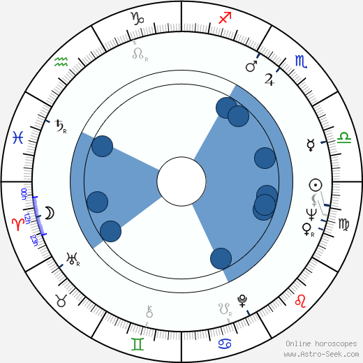 Amanda Barrie wikipedia, horoscope, astrology, instagram