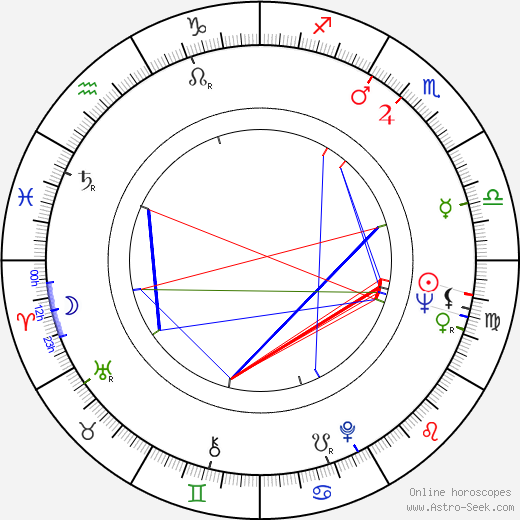 Amanda Barrie birth chart, Amanda Barrie astro natal horoscope, astrology
