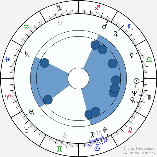 Anthony Page Oroscopo, astrologia, Segno, zodiac, Data di nascita, instagram
