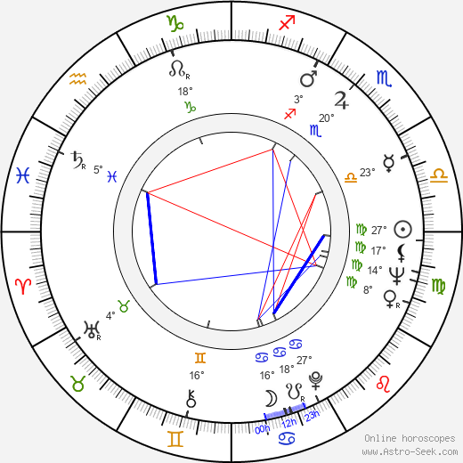 Anthony Page birth chart, biography, wikipedia 2023, 2024