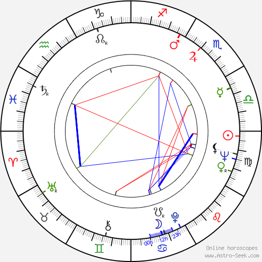 Anthony Page birth chart, Anthony Page astro natal horoscope, astrology