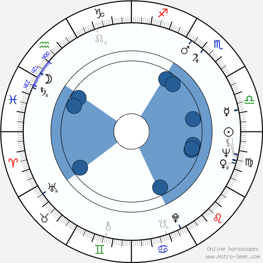 Arvo Pärt horoscope, astrology, sign, zodiac, date of birth, instagram