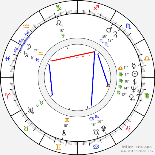 Arvo Pärt birth chart, biography, wikipedia 2023, 2024