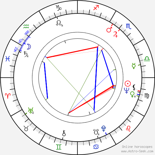 Arvo Pärt birth chart, Arvo Pärt astro natal horoscope, astrology