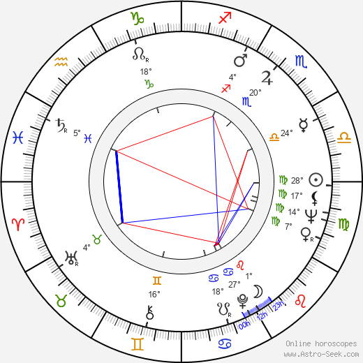 Astrid Štúrová birth chart, biography, wikipedia 2023, 2024