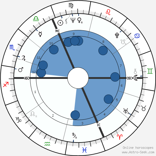 Bernard Monnereau wikipedia, biography, birth chart, instagram Bernard Monnereau wikipedia, horoscope, astrology, instagram