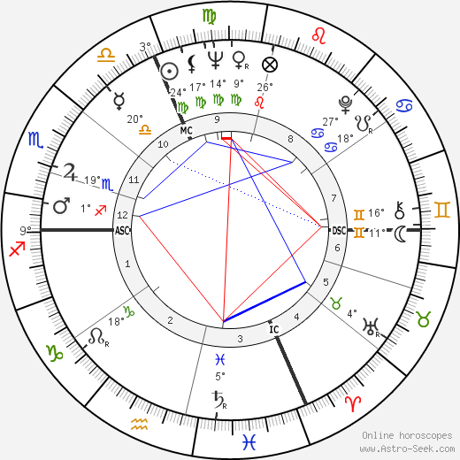 Bernard Monnereau birth chart, biography, wikipedia 2024, 2025