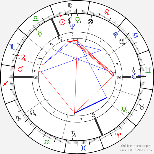 Bernard Monnereau birth chart, Bernard Monnereau astro natal horoscope, astrology