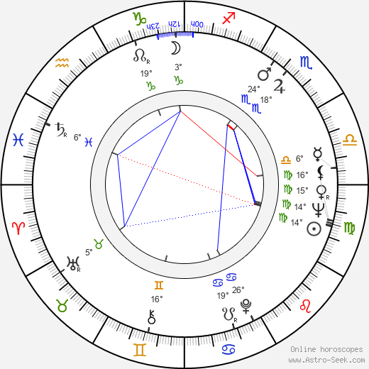 Brian G. Dyson birth chart, biography, wikipedia 2023, 2024