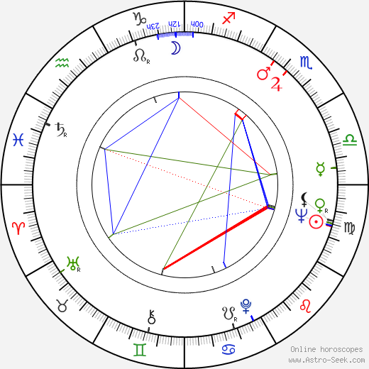Brian G. Dyson birth chart, Brian G. Dyson astro natal horoscope, astrology