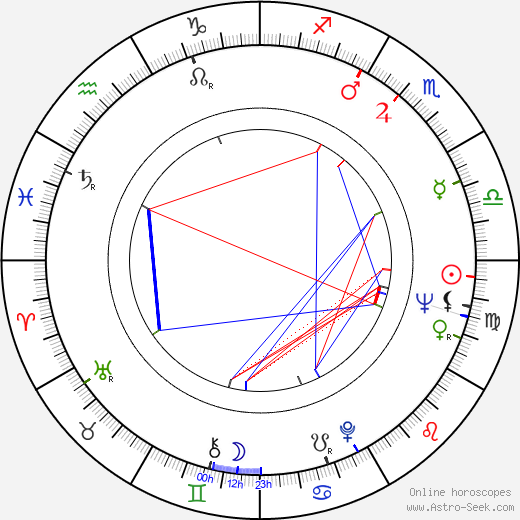 Claudine Berg birth chart, Claudine Berg astro natal horoscope, astrology