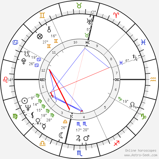 D. Wayne Lukas birth chart, biography, wikipedia 2024, 2025