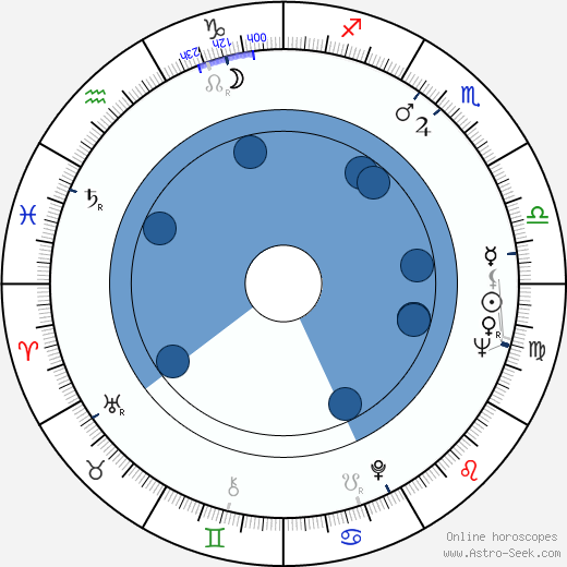 Dana Smutná horoscope, astrology, sign, zodiac, date of birth, instagram