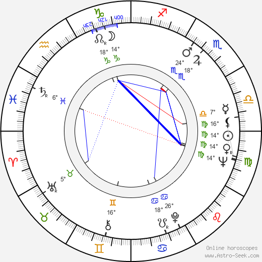 Dana Smutná birth chart, biography, wikipedia 2023, 2024