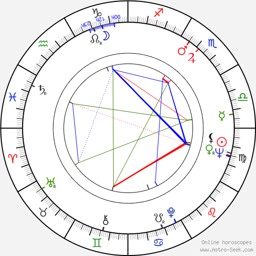 Dana Smutná birth chart, Dana Smutná astro natal horoscope, astrology