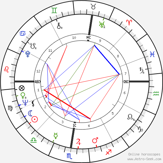 Dante Ghersi birth chart, Dante Ghersi astro natal horoscope, astrology