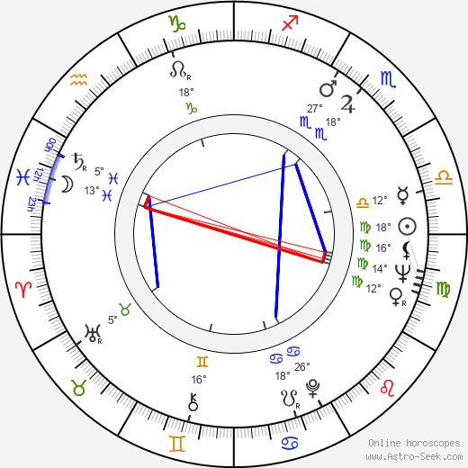 David Macmillan birth chart, biography, wikipedia 2023, 2024