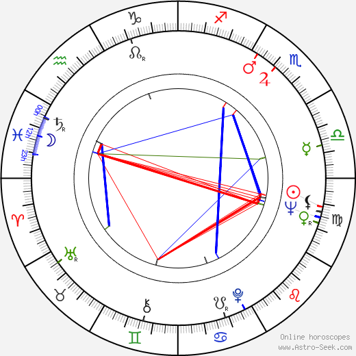 David Macmillan birth chart, David Macmillan astro natal horoscope, astrology