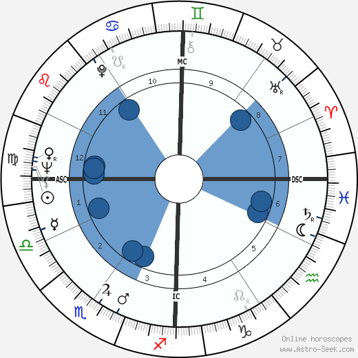 David Starkweather wikipedia, horoscope, astrology, instagram