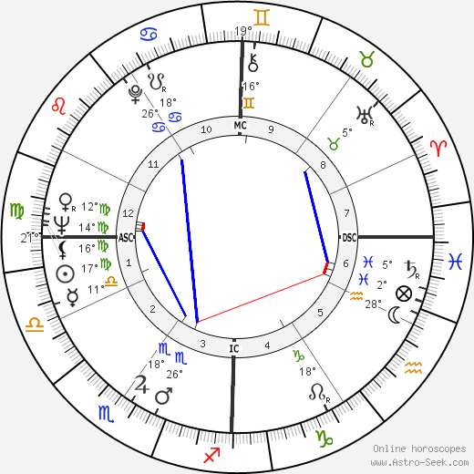 David Starkweather birth chart, biography, wikipedia 2024, 2025