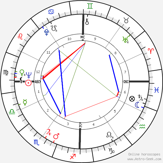 David Starkweather birth chart, David Starkweather astro natal horoscope, astrology