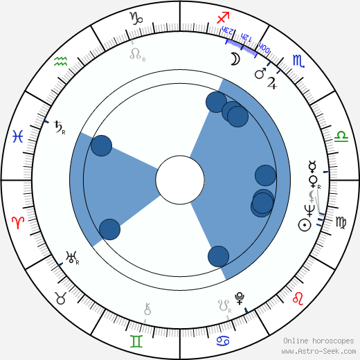 Dieter Hallervorden horoscope, astrology, sign, zodiac, date of birth, instagram