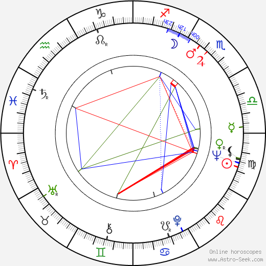 Dieter Hallervorden birth chart, Dieter Hallervorden astro natal horoscope, astrology