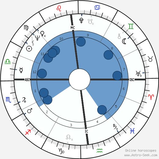 Dimitri wikipedia, biography, birth chart, instagram Dimitri wikipedia, horoscope, astrology, instagram