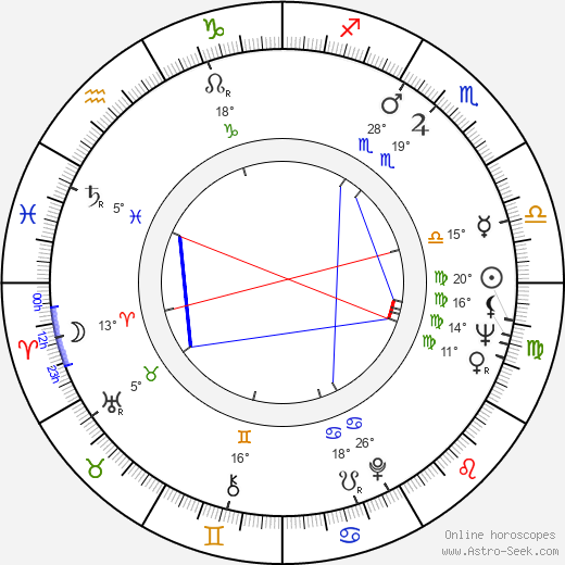 Eva Geislerová birth chart, biography, wikipedia 2023, 2024