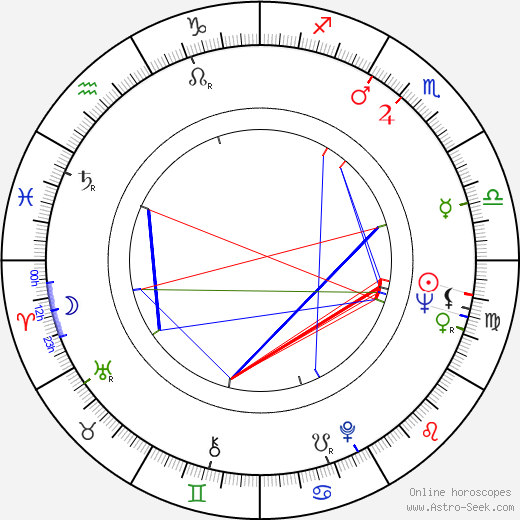 Eva Geislerová birth chart, Eva Geislerová astro natal horoscope, astrology