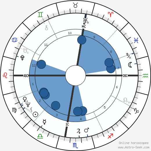 Gerome Ragni wikipedia, biography, birth chart, instagram Gerome Ragni wikipedia, horoscope, astrology, instagram