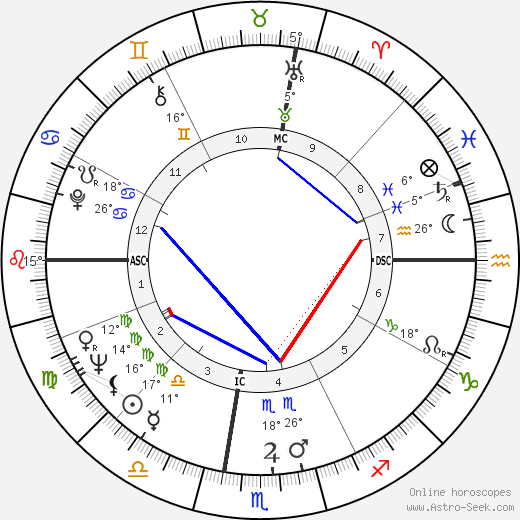 Gerome Ragni birth chart, biography, wikipedia 2024, 2025