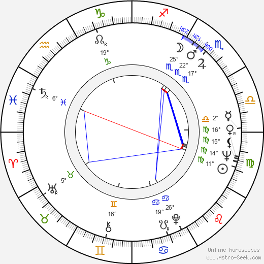 Gordon M. Binder birth chart, biography, wikipedia 2023, 2024