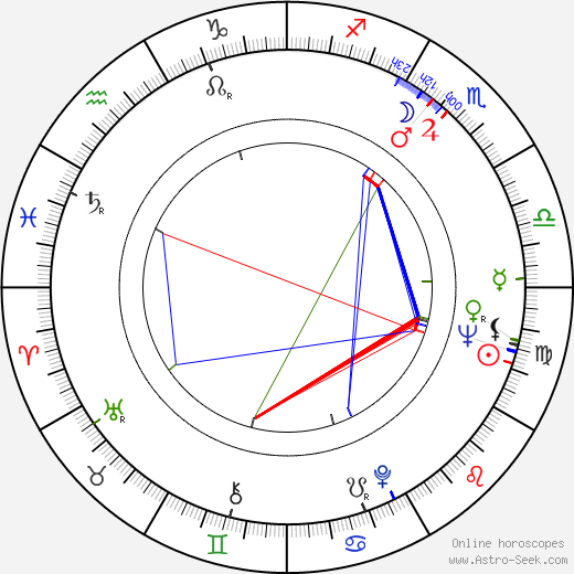 Gordon M. Binder birth chart, Gordon M. Binder astro natal horoscope, astrology
