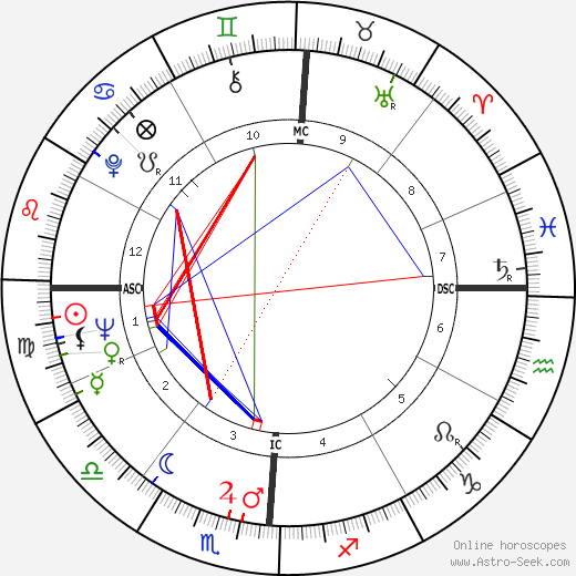 Gordon Massa birth chart, Gordon Massa astro natal horoscope, astrology