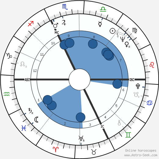 Guy Gilbert wikipedia, horoscope, astrology, instagram