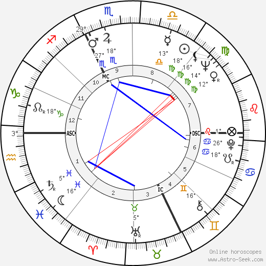 Guy Gilbert birth chart, biography, wikipedia 2023, 2024