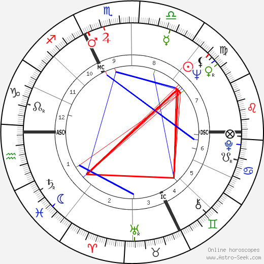 Guy Gilbert birth chart, Guy Gilbert astro natal horoscope, astrology