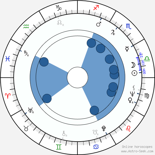 Heather Sears Oroscopo, astrologia, Segno, zodiac, Data di nascita, instagram