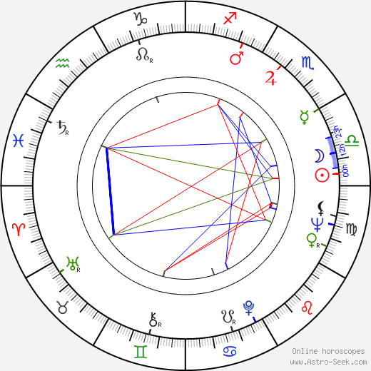 Heather Sears birth chart, Heather Sears astro natal horoscope, astrology