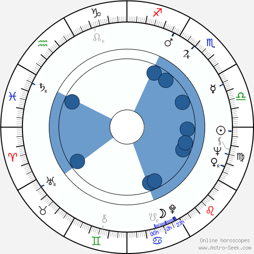 Henry Gibson horoscope, astrology, sign, zodiac, date of birth, instagram