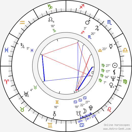 Henry Gibson birth chart, biography, wikipedia 2024, 2025