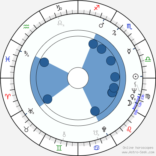 Irène Tunc horoscope, astrology, sign, zodiac, date of birth, instagram